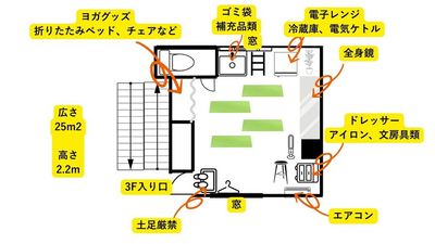 間取り図と主要なものの位置を記載しています - 神田レンタルスタジオdiporta 神田駅1分レンタルスタジオdiportaの間取り図