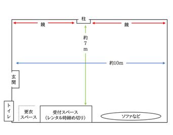 受付スペース、ソファ等の障害物をのぞいた状態で70㎡以上あります。 - 【飯能市】レンタルスタジオ＠ダンススタジオタナカの間取り図