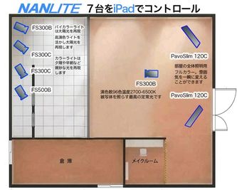 LED照明の取り付け位置と機材リストです。 - LOOP HAKATA LED STUDIOの間取り図