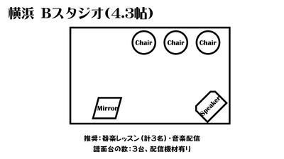 レイアウト図 - ワオン・スタジオ 横浜 Bスタジオ（シンプルな４畳）の間取り図
