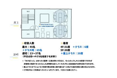 あきばこっこ池袋店 大人気190m²まるまる借切の間取り図