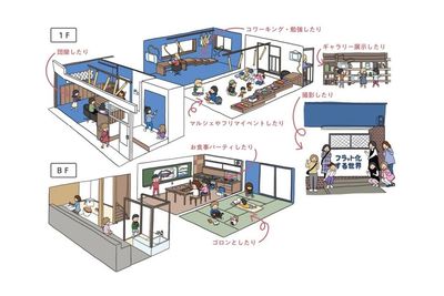 色々な用途でご利用ください。 - 『フラット化する世界』の間取り図