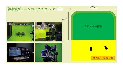 神楽坂グリーンバックスタジオ グリーンバック配信スタジオ-神楽坂グリーンバックスタジオの間取り図