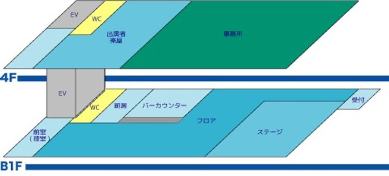 ライブホール - MusicSpaceBARTAKE