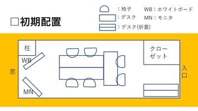 クロエ／川崎駅徒歩６分／最上階 Wifi／モニタ／ホワイトボードの間取り図