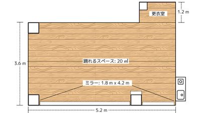 スタジオ HIKARI 高田馬場 ダンス、ヨガ、演劇、撮影スタジオ、高田馬場の間取り図
