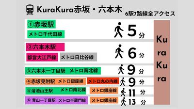 撮影スタジオ KuraKura 赤坂・六本木 10撮影スタジオ KuraKura赤坂・六本木の室内の写真