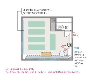 間取り図 - レンタルスタジオPalette本郷三丁目店の室内の写真