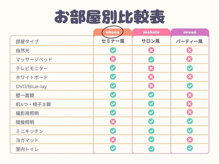 平日・週末も同一価格★Ohana - Ohana新大阪★女性セミナー向き★壁一面鏡＆撮影用照明あり