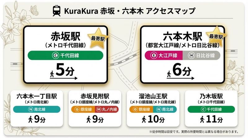 10,完全貸切の撮影スタジオ KuraKura赤坂・六本木 - 完全貸切の撮影スタジオ KuraKura 赤坂・六本木