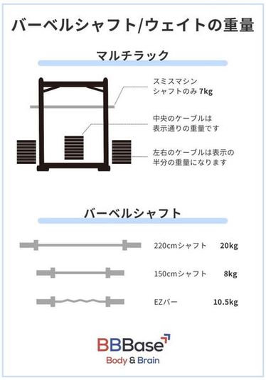 レンタルジム&ワークスペース BBBase 成増 - レンタルジム&ワークスペース BBBase 成増