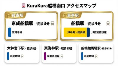 完全貸切のレンタルスペース KuraKura 船橋南口 03,完全貸切のレンタルスペース 船橋南口（韓国風スタイル）💐のその他の写真