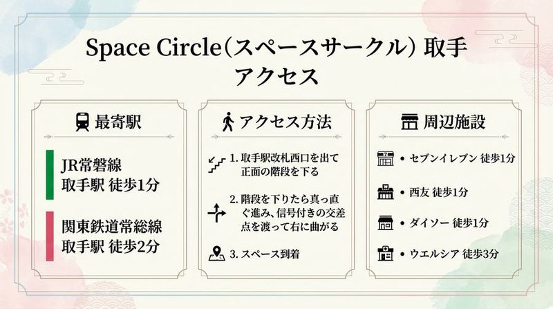 完全貸切の撮影スタジオ SpaceCircle取手 - 完全貸切のSpace Circle (スペースサークル) 取手