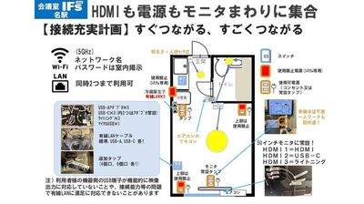 とにかく、仕事に便利、出張に便利、手間なしオフィス - 会議室 IFs mini 名駅 会議室 IFs mini 名駅　安くて便利できれいな会議室♪の設備の写真