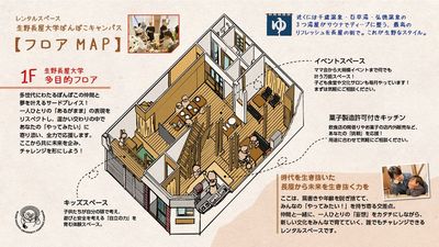 生野長屋大学ぽんぽこキャンパスの室内の写真