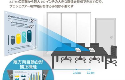 3600ルーメンで部屋を暗くせずにご利用頂けます。 - TSUBAKI新横浜 TSUBAKI新横浜スペースの設備の写真