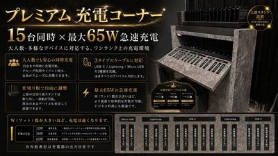 SUBTERRANEA SHIN-OSAKA サブネラネア新大阪の設備の写真