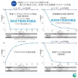 CreativeLabo京都駅前 多目的スペースの設備の写真