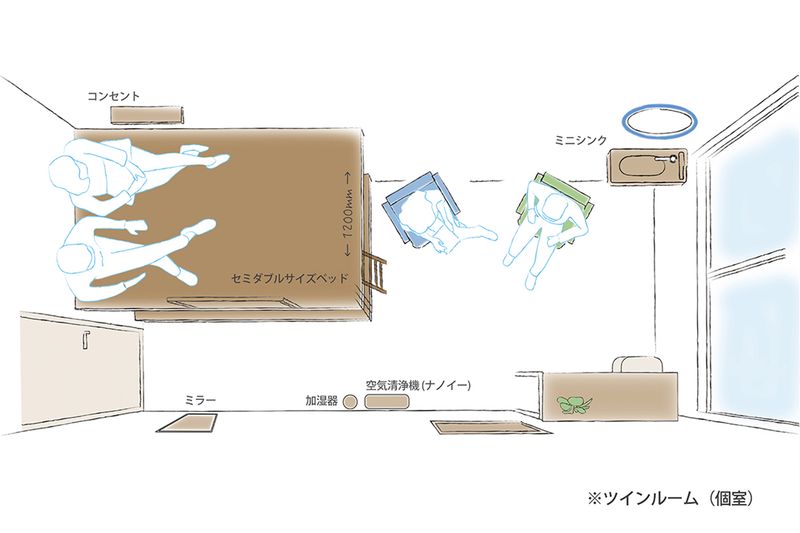 【高速WiFi】パーティールーム - Feel Osaka Yu