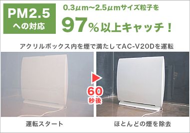 高機能空気清浄機にて、埃・花粉を取り除きます。 - TSUBAKI柏 TSUBAKI柏スペースの設備の写真