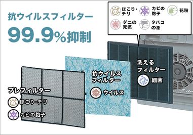 ウイルス対策にも最適です。 - TSUBAKI新横浜 TSUBAKI新横浜スペースの設備の写真