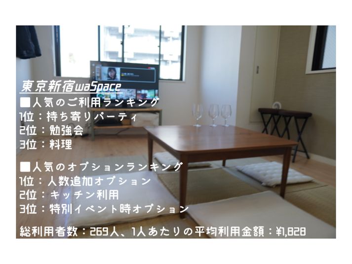 For Business Use - ORH MTG SRS/新宿