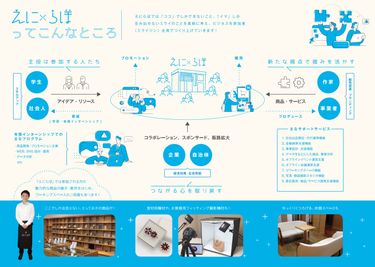 えにらぼ概要説明 - えにらぼ 東武宇都宮駅2分！人気静寂個室のその他の写真