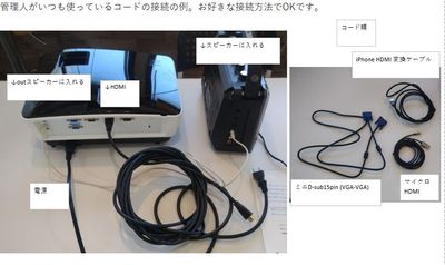 プロジェクター。スピーカーセット。配線。コード類。 - レンタルスペース夕顔瀬 全体貸し出し・音楽や販売イベント♪の設備の写真