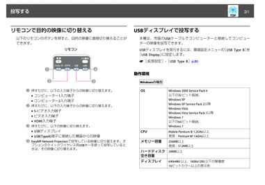 プロジェクターのリモコン取説 - JK Room 虎ノ門 レッスンスタジオの室内の写真