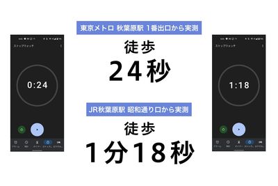 ふれあい貸し会議室 秋葉原加藤 ふれあい貸し会議室 秋葉原No54のその他の写真