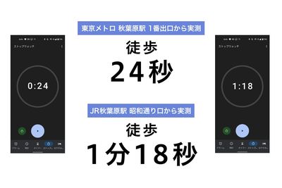 ふれあいスペース 秋葉原加藤 ふれあい貸し会議室 秋葉原No52のその他の写真