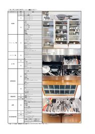 【備品リスト】 - キッチンスタジオ ディッシュ キッチン付きレンタルスペースの設備の写真