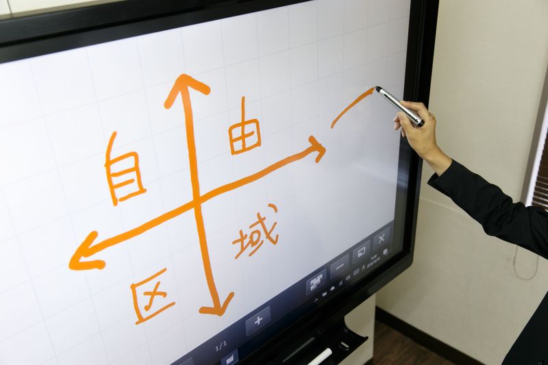 貸会議室 - コワーキングスペース自由区域