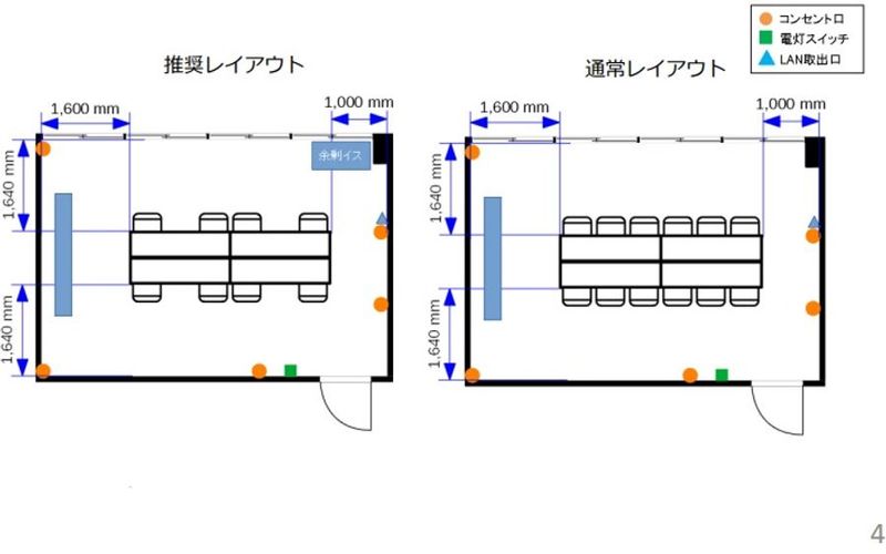 ふれあい貸し会議室 飯田橋G リロの会議室 - ふれあい貸し会議室 飯田橋新陽