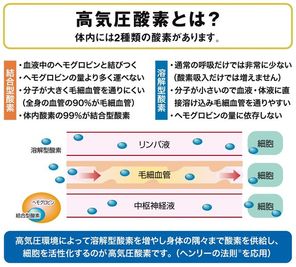 大手町O２サロンの室内の写真