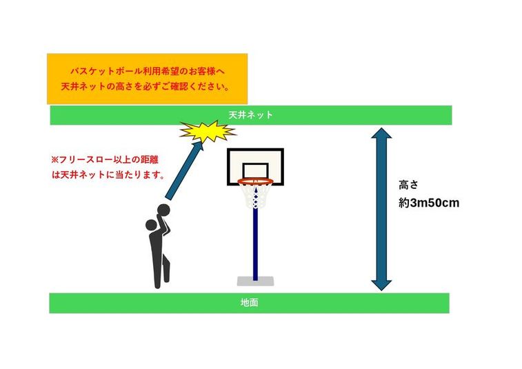 フィールドエリアレンタルスペース！！！ - ゴールドジム浦安千葉店
