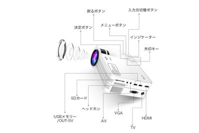 恵比寿駅からいちばん近い会議室 WiFi無料の格安完全個室会議室の設備の写真