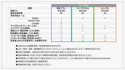 スタジオエクストリーム東京 配信・撮影・収録スタジオ【スタジオエクストリーム東京】下高井戸の室内の写真