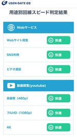 USENの用途別Wi-Fiスピード判定結果です。
NURO光の独自回線工事を行ったことで、この通り、超快適にインターネットを使った作業ができます。 - GNワークスペース 小山駅 ＧＮワークスペース 小山駅の設備の写真