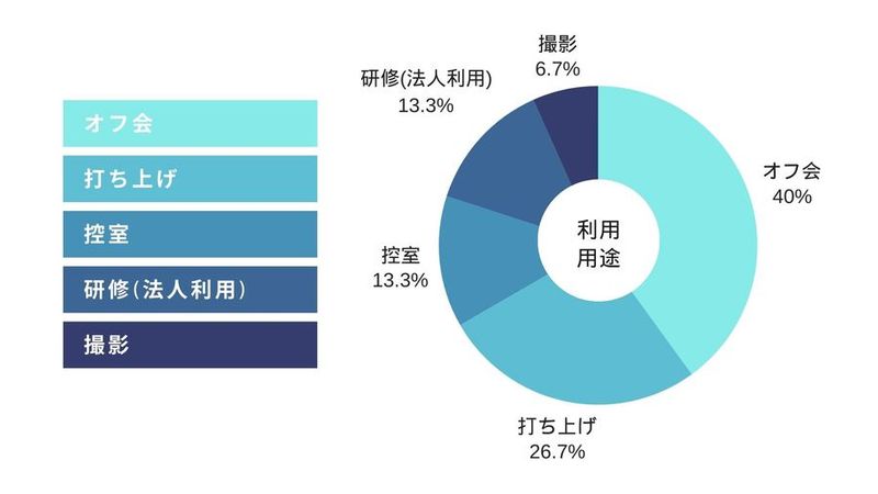 🎅季節割🉐築地市場を満喫🍣駅近｜懇親会｜撮影[907]  - 【Glow築地】