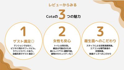 ご利用者様の評価ポイントからみるレンタルスペースCota（貸会議室）の魅力。 - 【新大阪】セミナーや研修に◎貸会議室・レンタルスペースCota 【徒歩4分】会議や研修に使えるおしゃれなオフィスビルの多目的空間のその他の写真