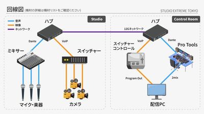 スタジオエクストリーム東京 配信・撮影・収録スタジオ【スタジオエクストリーム東京】下高井戸の室内の写真