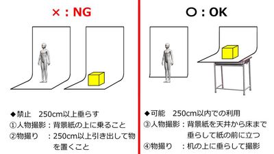 背景紙の注意点 - サモスタ恵比寿店 サモスタ恵比寿３号店の設備の写真