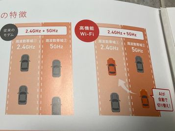 AIにより早い方が選択されるWiFiです。 - 新大阪ワークピットのその他の写真