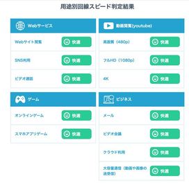 通信環境です。 - 新大阪ワークピットのその他の写真