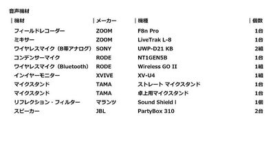 音声機材 - 森三平スタジオ バーチャルスタジオの設備の写真
